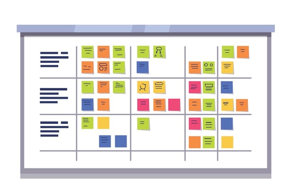 A lean approach to testing part 2