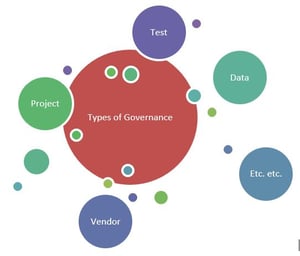 IT Governance 2