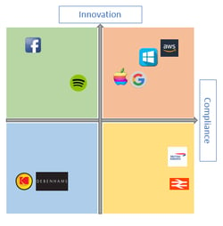 IT Governance 3