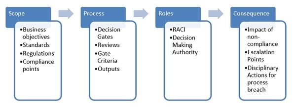 IT Governance 4