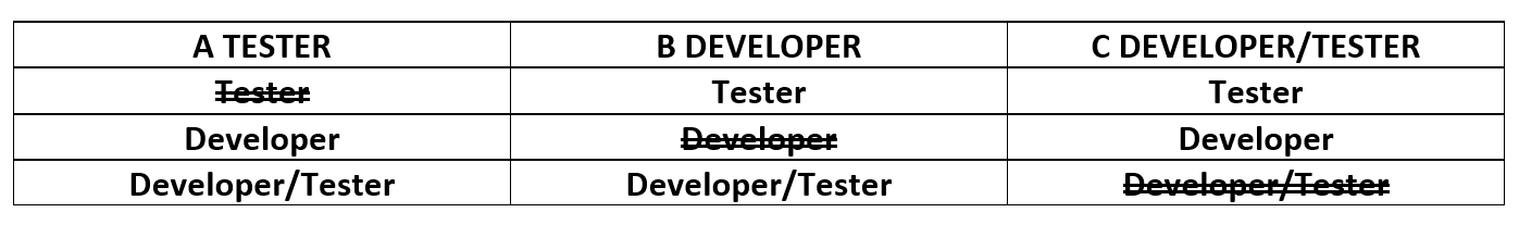 Logic Table 1