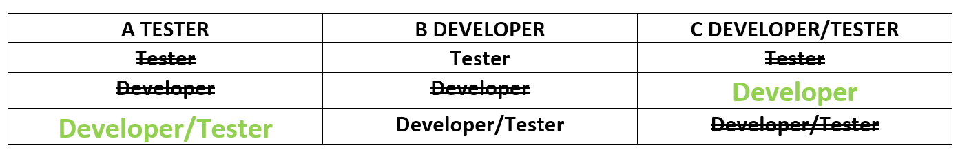 Logic Table 3