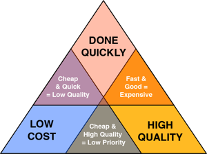 Test Maturity Part 3