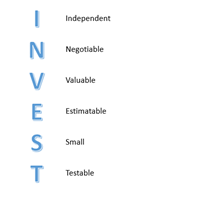 Invest Breakdown Diagram
