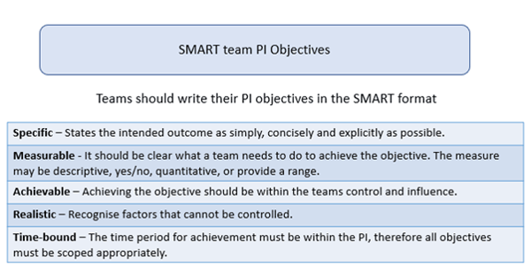 SMART Team PI Objectives