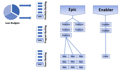 Lean Budgets Diagram 